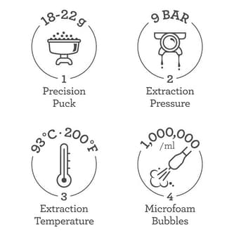 Precision Puck, Extraction Pressure, Extraction Temp, Microfoam Bubbles