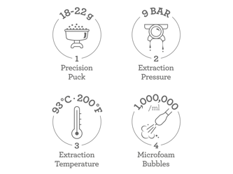 4 keys formula