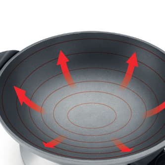 Arrows demonstrating the heat distributing evenly up the sides of the Hot Wok.