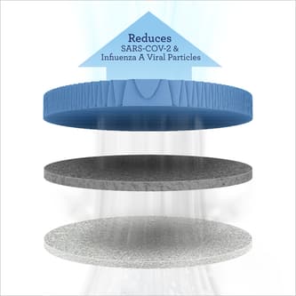 Advanced 3-Stage Air Purification with AntiViral Protection