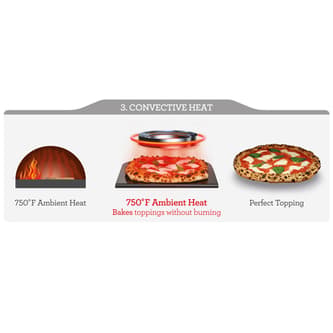 Comes with a 12" pizza stone