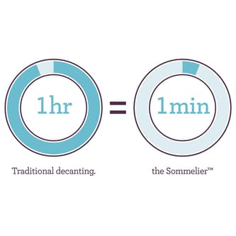 Diagram, traditional decanting = 1 hour, the Sommelier = 1 minute.