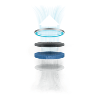 Air flowing through the different filter layers