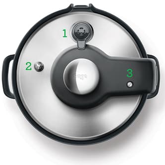 Diagram of the 3 features mentioned and labelled as "1", "2" and "3".